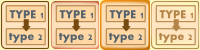 Change the type of the element designated by the carte, using the type designated to be the default
